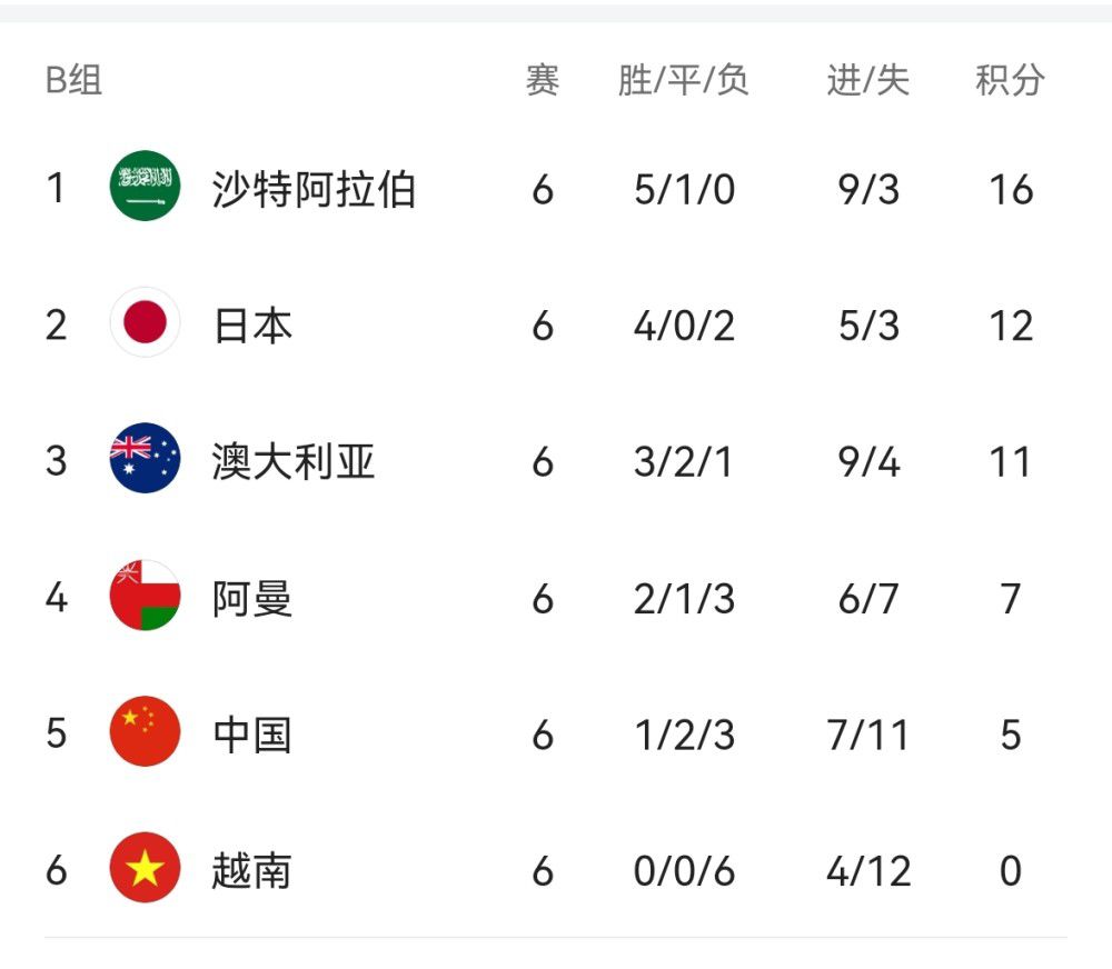 【双方首发以及换人信息】利物浦首发：62-凯莱赫、2-戈麦斯、78-宽萨、5-科纳特（56'' 66-阿诺德）、21-齐米卡斯（82'' 44-钱伯斯）、3-远藤航、38-赫拉芬贝赫（82'' 84-布拉德利）、19-埃利奥特、7-路易斯-迪亚斯（56'' 9-努涅斯）、11-萨拉赫（55'' 17-琼斯）、18-加克波利物浦替补：45-皮塔卢加、4-范迪克、8-索博斯洛伊、10-麦卡利斯特、32-马蒂普、49-戈登、50-本-多克LASK林茨首发：1-拉瓦尔、4-塔洛维罗夫（60'' 24-哈维尔）、5-泽雷斯、16-安德雷德、2-贝洛（61'' 7-雷内）、30-霍瓦斯、21-吕比克、22-斯托伊科维奇（61'' 29-弗莱克尔）、10-祖积、17-乌索尔、9-卢比西奇（60'' 23-穆斯塔法（75'' 11-科内））LASK林茨替补：28-谢本汉德尔、14-巴利奇、18-约维西奇、25-萨努西-巴、27-戈吉格尔、33-卢坎德、55-达尔博